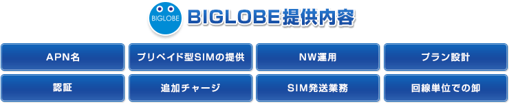BIGLOBE提供内容