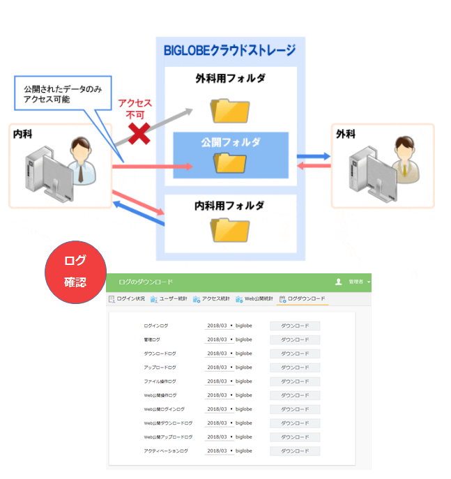 CT画像の共有
